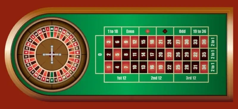 Roulette 789Club: Hướng Dẫn Chi Tiết Cho Newbie Cách chơi Roulette không hề khó
